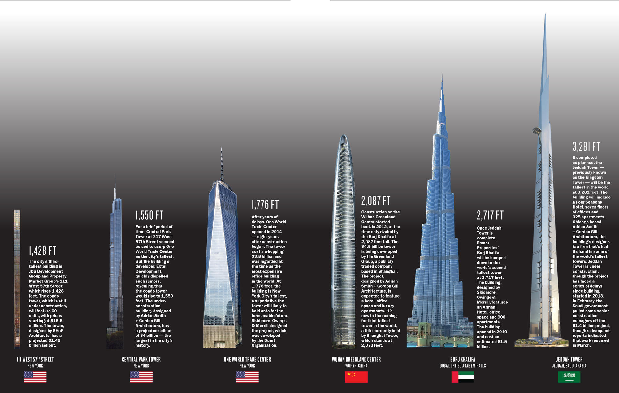 what is the tallest building in the world